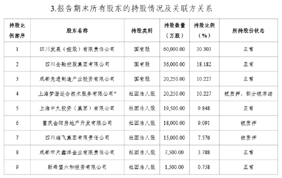 近3亿股无偿划转获批 四川金控成为国宝人寿第一大股东-第1张图片-末央生活网