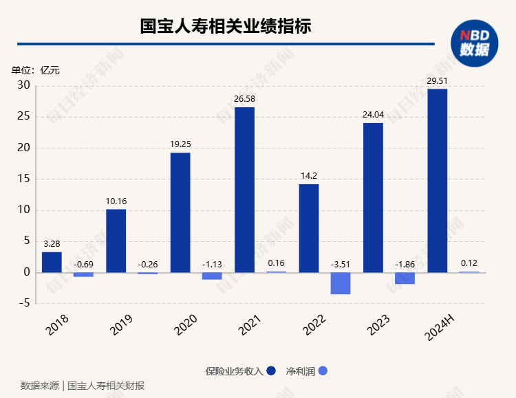 近3亿股无偿划转获批 四川金控成为国宝人寿第一大股东-第2张图片-末央生活网