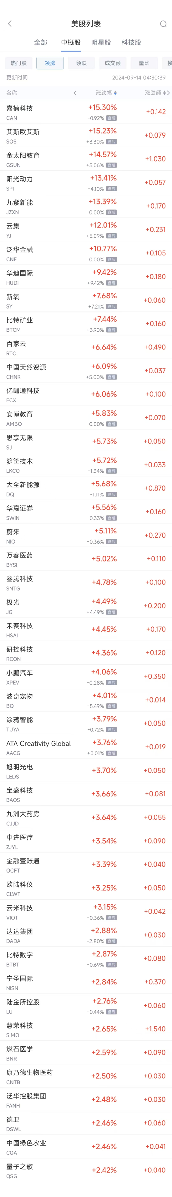 周五热门中概股涨跌不一 蔚来涨5.11%，拼多多跌2.4%-第1张图片-末央生活网