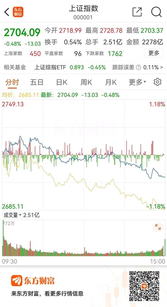 跌懵了！11万股民连吃五跌停-第2张图片-末央生活网