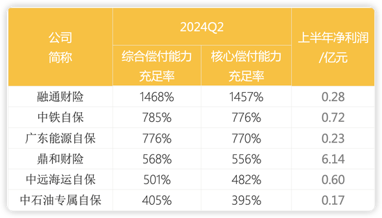 财产险公司二季度偿付能力显分化：半数环比提升 渤海财险、安华农险等8家不达标-第2张图片-末央生活网