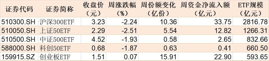 基民懵了！易方达医药ETF创5年新低净值剩3毛，机构却疯狂加仓，ETF份额创了历史新高-第1张图片-末央生活网