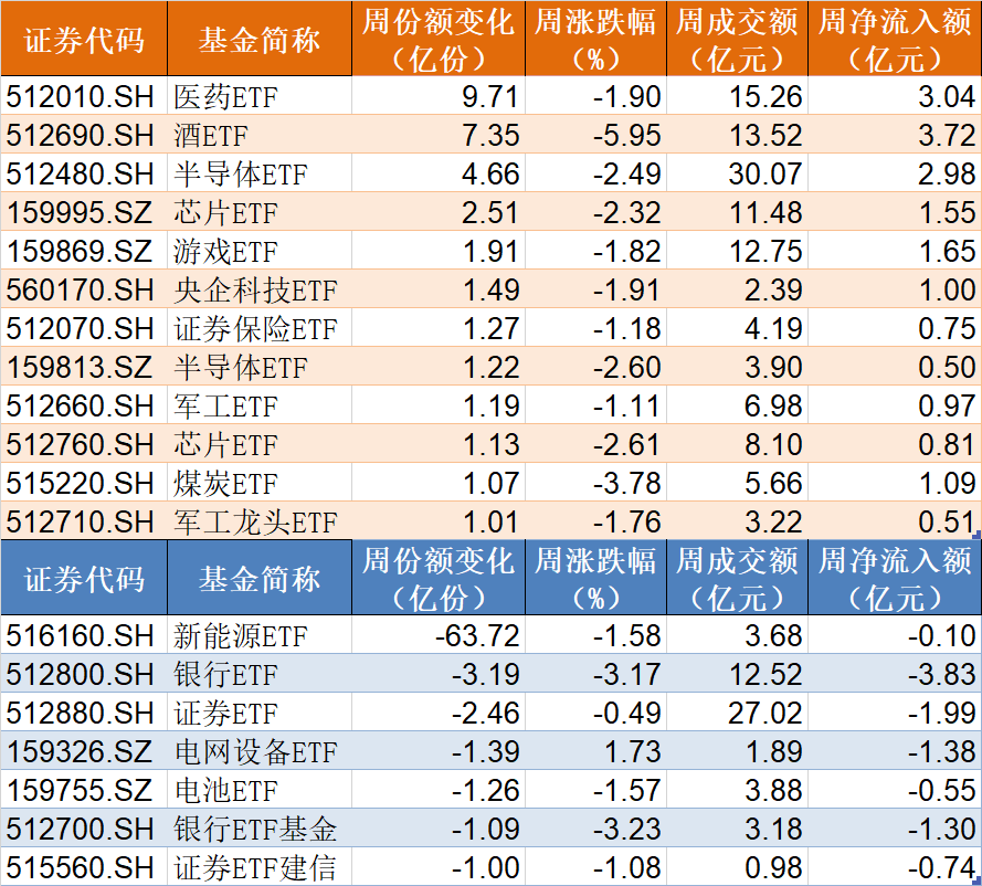 基民懵了！易方达医药ETF创5年新低净值剩3毛，机构却疯狂加仓，ETF份额创了历史新高-第2张图片-末央生活网