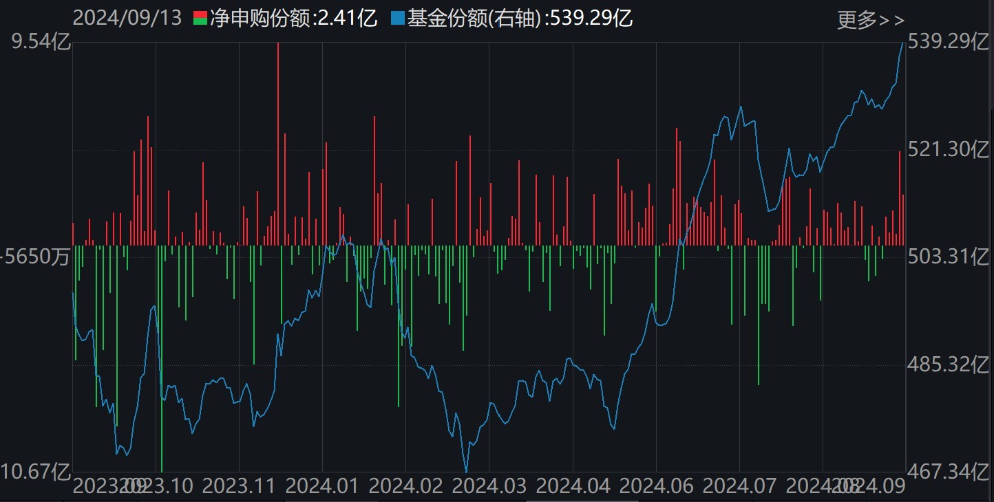 基民懵了！易方达医药ETF创5年新低净值剩3毛，机构却疯狂加仓，ETF份额创了历史新高-第4张图片-末央生活网