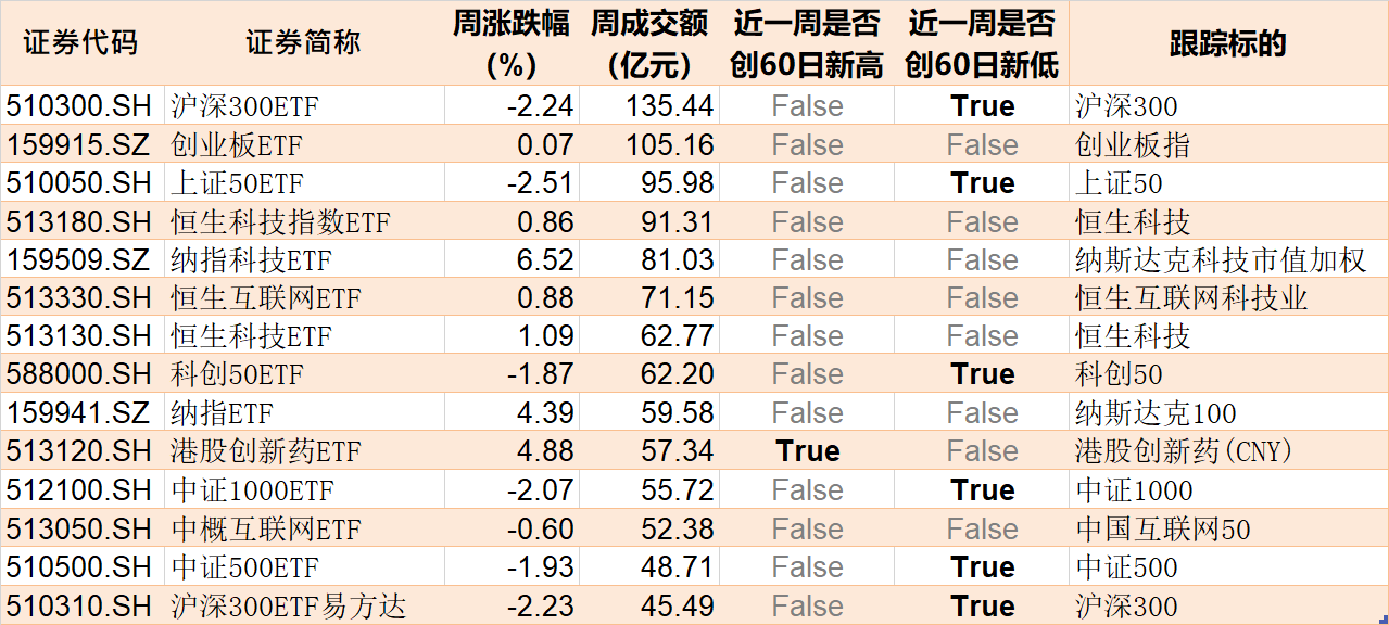 基民懵了！易方达医药ETF创5年新低净值剩3毛，机构却疯狂加仓，ETF份额创了历史新高-第5张图片-末央生活网