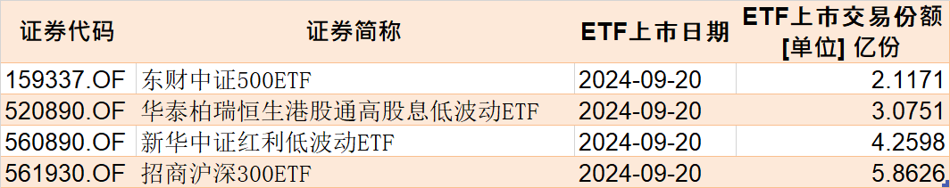 基民懵了！易方达医药ETF创5年新低净值剩3毛，机构却疯狂加仓，ETF份额创了历史新高-第6张图片-末央生活网