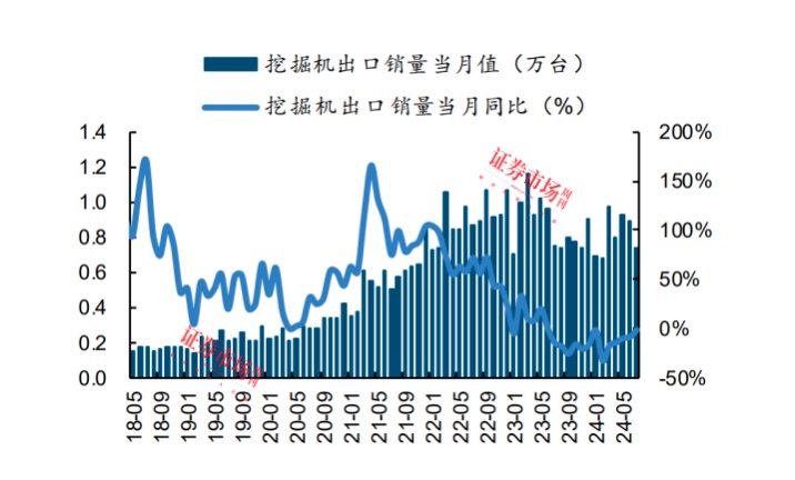 三一重工因减持公告股价大跌，海外收入成工程机械股重要营收来源-第4张图片-末央生活网