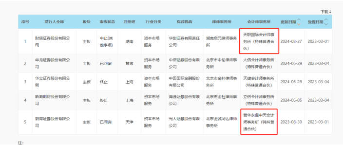 两家拟IPO券商，宣布"换所"！-第2张图片-末央生活网