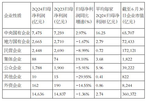 蓝筹股二季度业绩优于中小股，上证50和沪深300更适合中长线布局-第2张图片-末央生活网