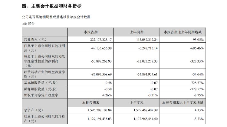 公司热点｜存募资管理及信披不规范等问题，西测测试收深交所监管函-第3张图片-末央生活网