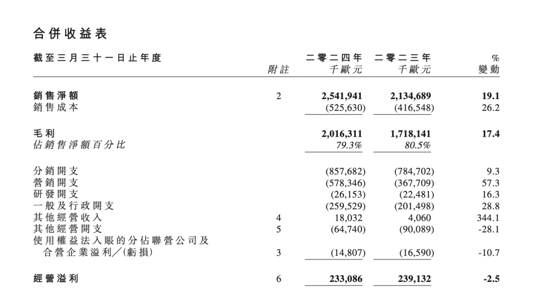 美妆巨头欧舒丹退市！鹿晗、朱一龙等曾代言-第4张图片-末央生活网