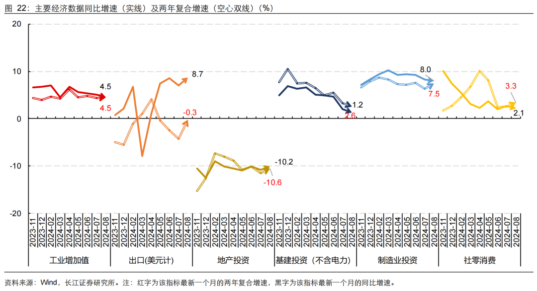 如何缓解增长降速？长江宏观：利用财政扩张空间 从收入端巩固消费能力 或是政策发力更优解-第1张图片-末央生活网