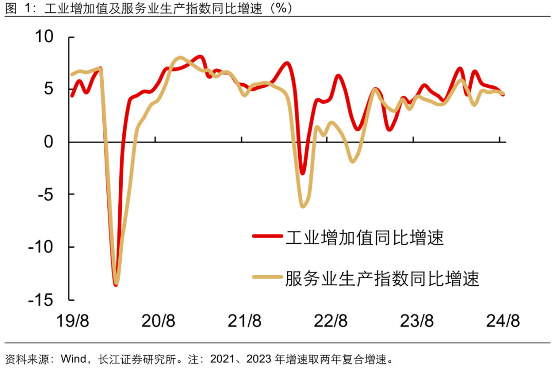 如何缓解增长降速？长江宏观：利用财政扩张空间 从收入端巩固消费能力 或是政策发力更优解-第2张图片-末央生活网