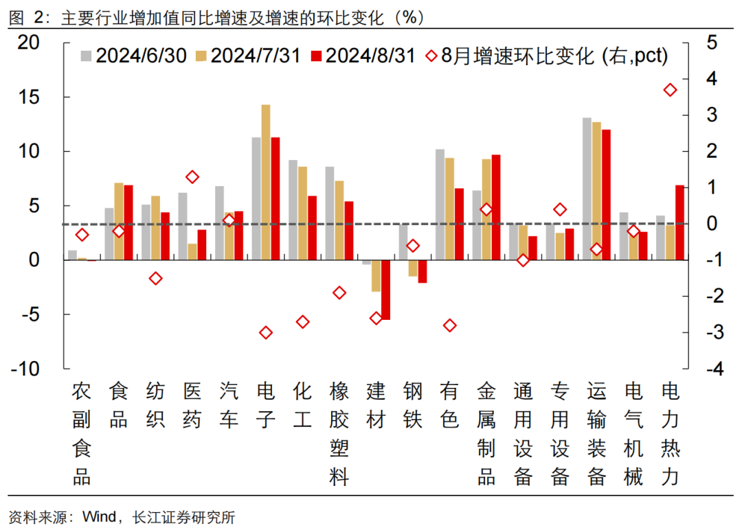 如何缓解增长降速？长江宏观：利用财政扩张空间 从收入端巩固消费能力 或是政策发力更优解-第3张图片-末央生活网