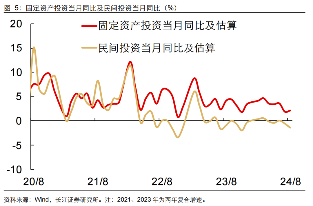 如何缓解增长降速？长江宏观：利用财政扩张空间 从收入端巩固消费能力 或是政策发力更优解-第6张图片-末央生活网