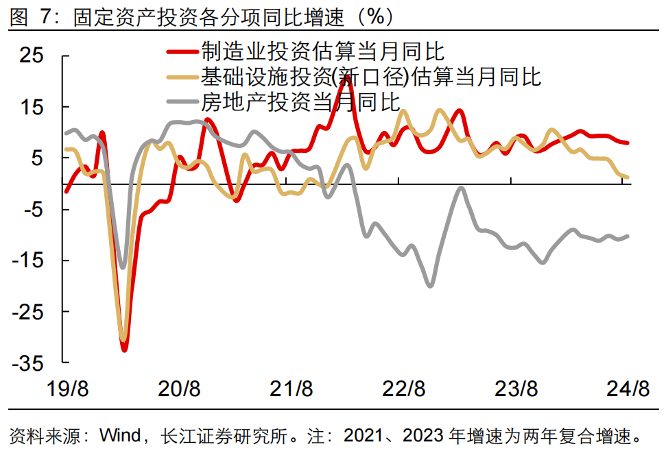 如何缓解增长降速？长江宏观：利用财政扩张空间 从收入端巩固消费能力 或是政策发力更优解-第8张图片-末央生活网