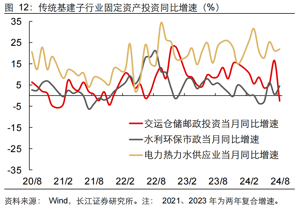 如何缓解增长降速？长江宏观：利用财政扩张空间 从收入端巩固消费能力 或是政策发力更优解-第13张图片-末央生活网