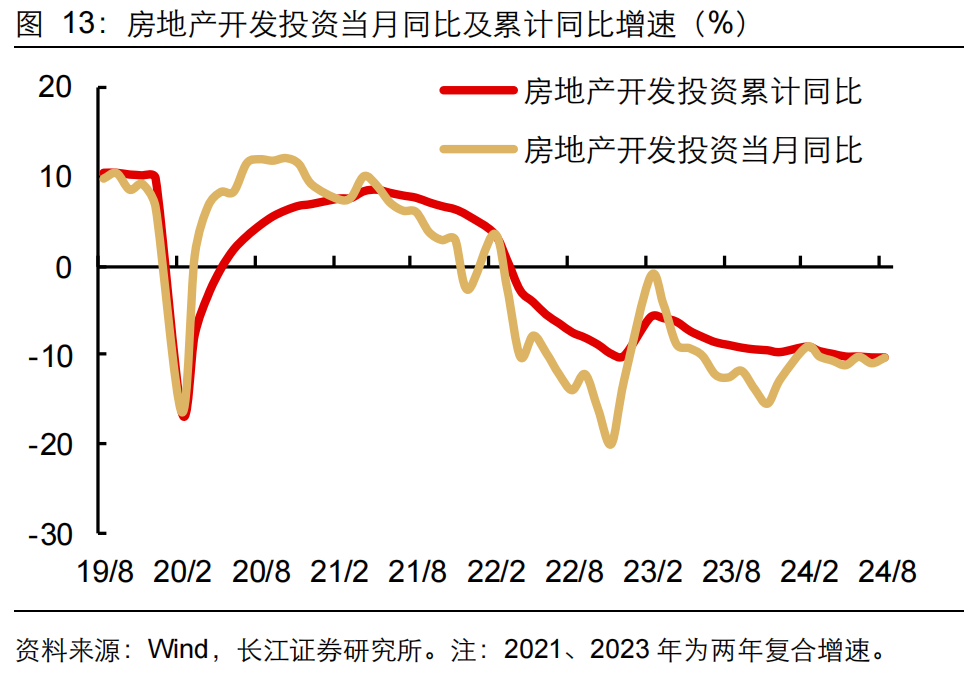 如何缓解增长降速？长江宏观：利用财政扩张空间 从收入端巩固消费能力 或是政策发力更优解-第14张图片-末央生活网