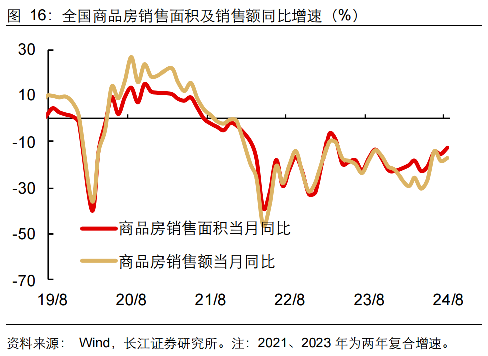 如何缓解增长降速？长江宏观：利用财政扩张空间 从收入端巩固消费能力 或是政策发力更优解-第17张图片-末央生活网