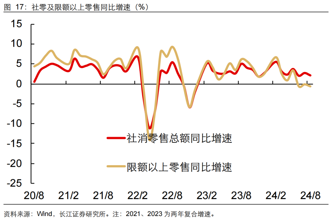 如何缓解增长降速？长江宏观：利用财政扩张空间 从收入端巩固消费能力 或是政策发力更优解-第18张图片-末央生活网