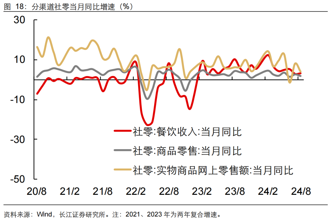 如何缓解增长降速？长江宏观：利用财政扩张空间 从收入端巩固消费能力 或是政策发力更优解-第19张图片-末央生活网