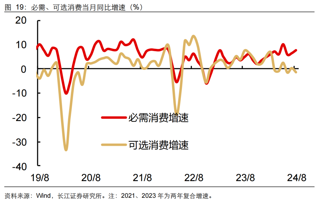 如何缓解增长降速？长江宏观：利用财政扩张空间 从收入端巩固消费能力 或是政策发力更优解-第20张图片-末央生活网