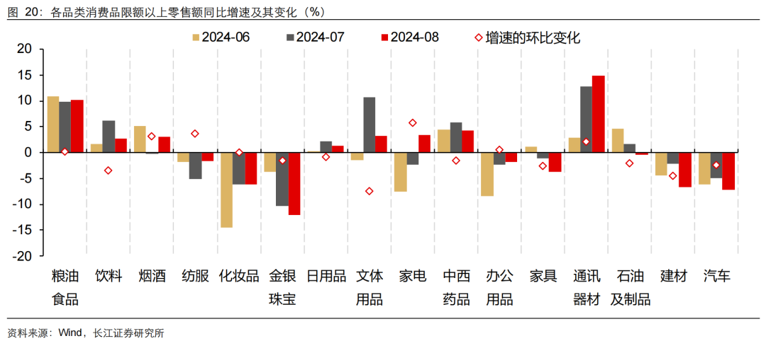 如何缓解增长降速？长江宏观：利用财政扩张空间 从收入端巩固消费能力 或是政策发力更优解-第21张图片-末央生活网