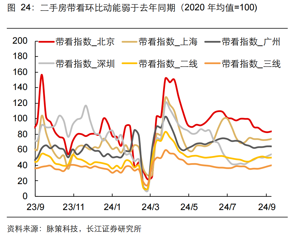 如何缓解增长降速？长江宏观：利用财政扩张空间 从收入端巩固消费能力 或是政策发力更优解-第25张图片-末央生活网