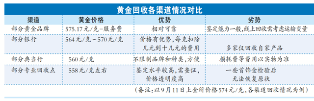 金价又创新高，有人把龙凤镯都“套现”了，有人还想等等，到底怎样变现最划算？-第2张图片-末央生活网