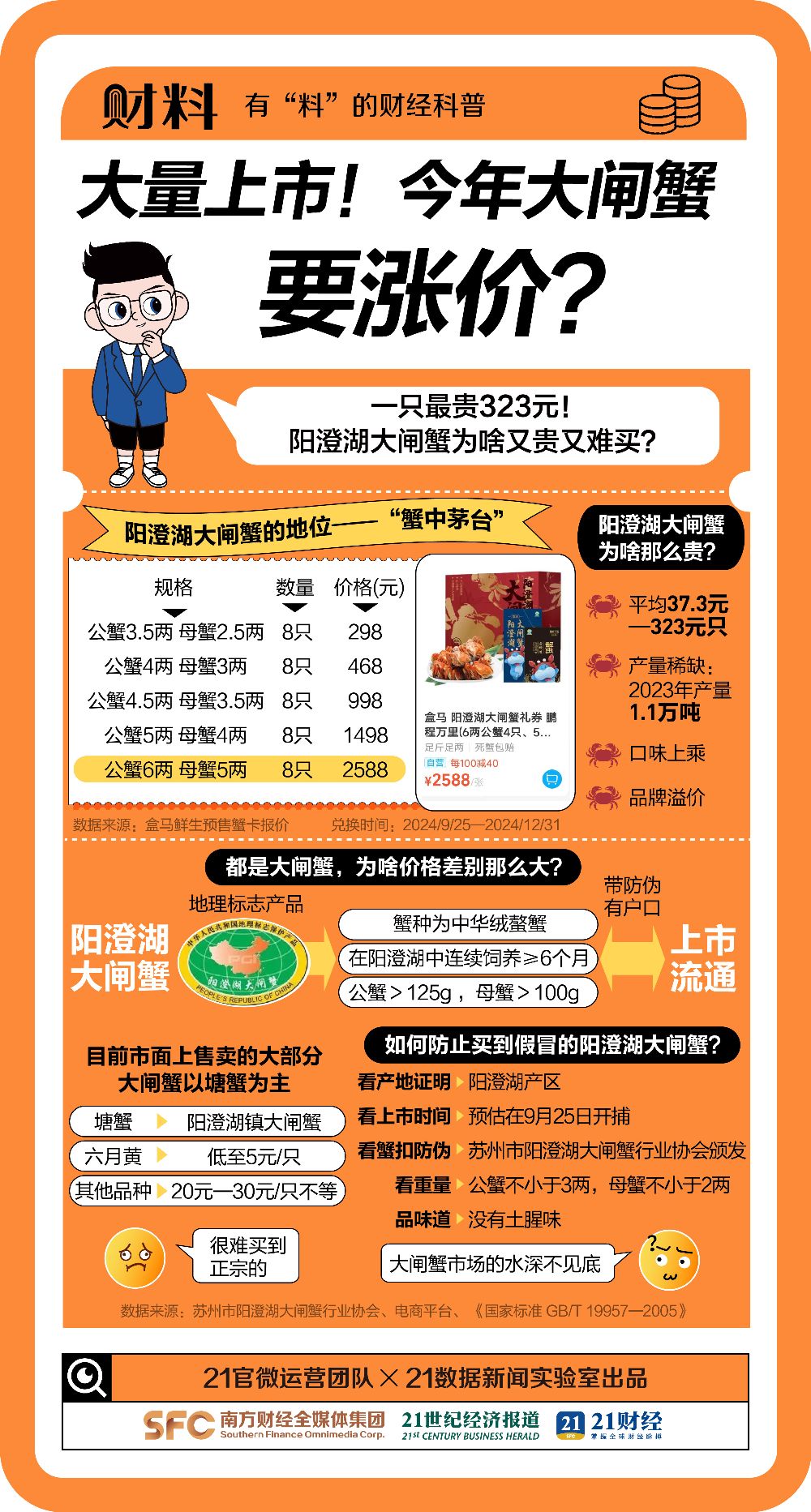 突传涨价！最贵1只300元，大闸蟹将大量上市！吃货急了-第2张图片-末央生活网