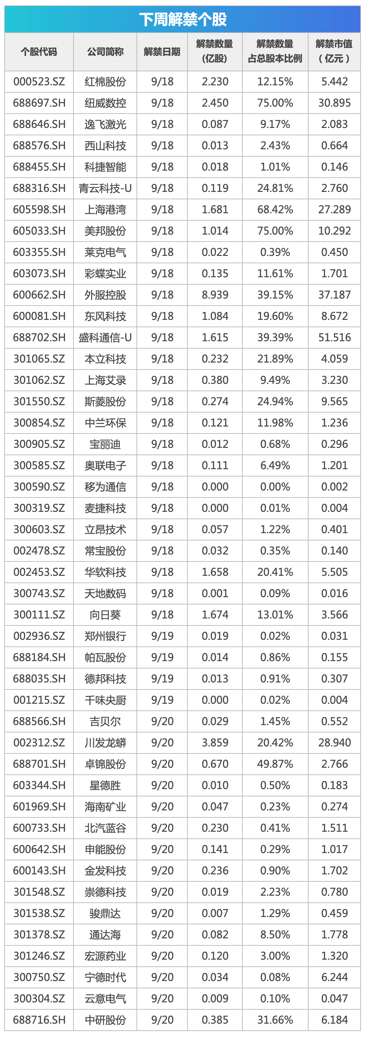 下周关注丨美联储将公布利率决议，这些投资机会最靠谱-第1张图片-末央生活网