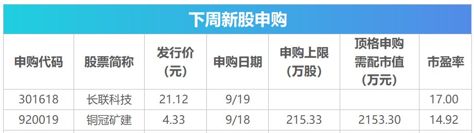 下周关注丨美联储将公布利率决议，这些投资机会最靠谱-第2张图片-末央生活网