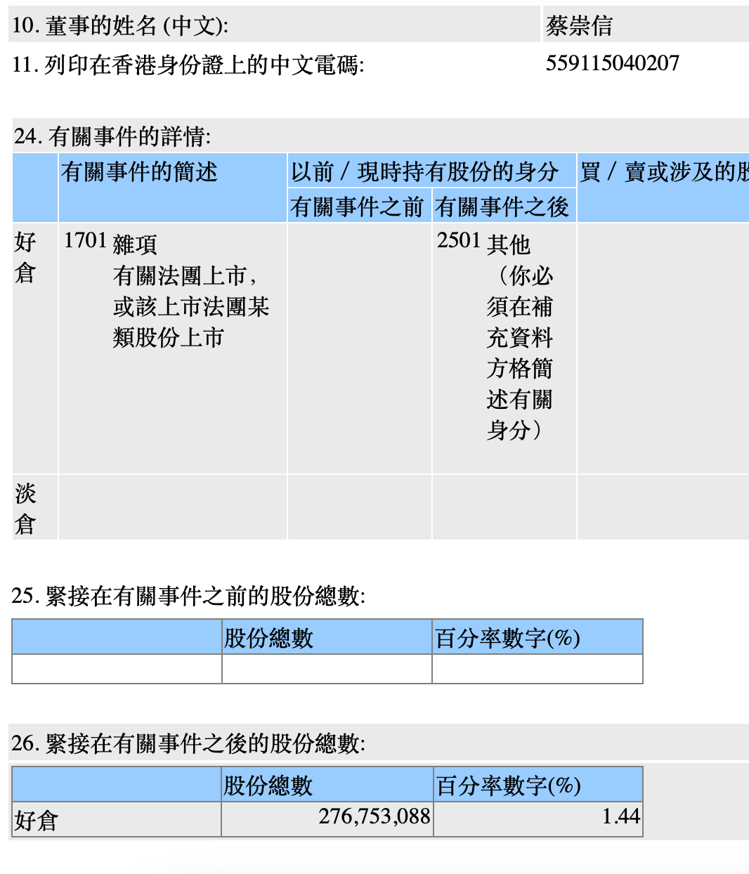 蔡崇信，大举增持阿里！-第1张图片-末央生活网