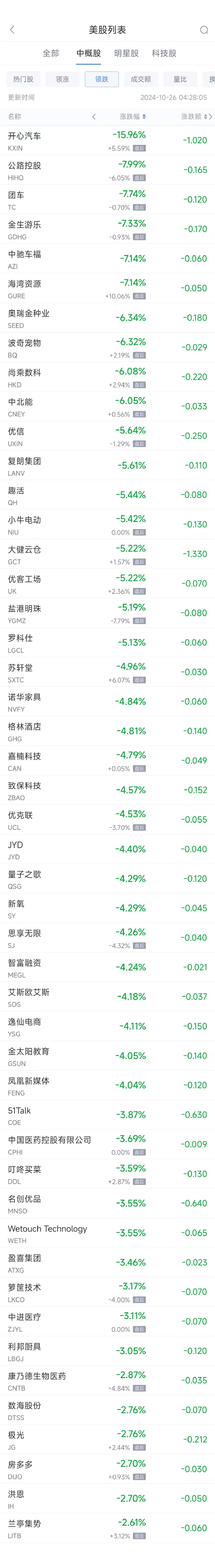 周五热门中概股多数上涨 台积电涨2.8%，极氪大涨约25%-第2张图片-末央生活网