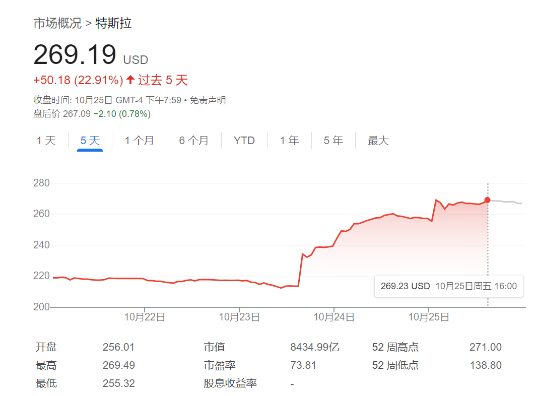 美股做空有多难？特斯拉空头今年赚的钱，一天就亏光了-第1张图片-末央生活网