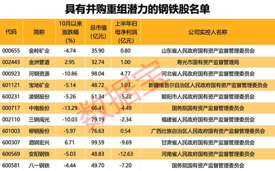 行业协会重磅发声，新一轮并购重组有望到来！（附重组潜力股名单）-第1张图片-末央生活网