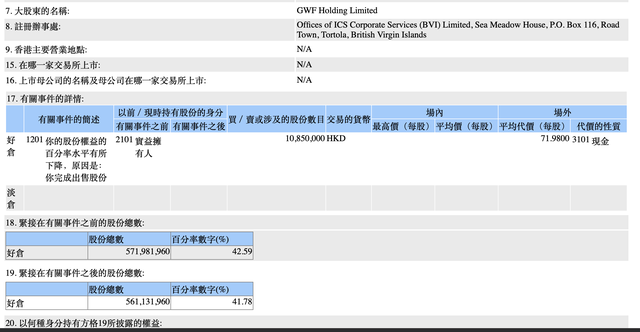 股价创下三年多新高后，泡泡玛特创始人王宁减持套现15亿港元-第2张图片-末央生活网