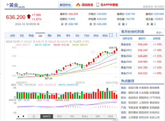 内外多重利多叠加 沪金再创历史新高涨超636元-第3张图片-末央生活网