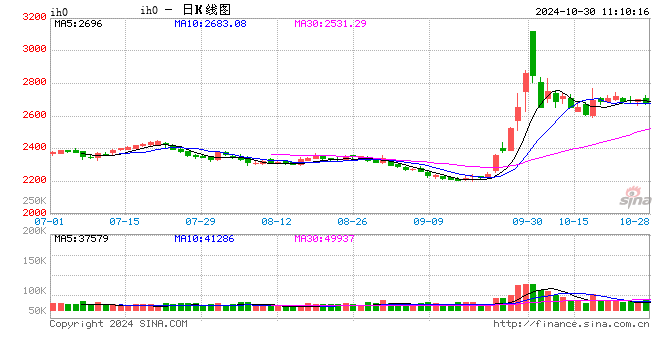 光大期货：10月30日金融日报-第2张图片-末央生活网