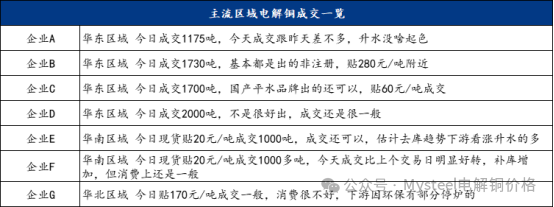 Mysteel日报：铜价持续震荡 电解铜现货市场成交表现有限（10.29）-第5张图片-末央生活网