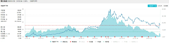 食品ETF（515710）标的指数成份股季报密集发布，归母净利润比较高
增超230%！机构：食饮行业有望迎来景气拐点-第2张图片-末央生活网