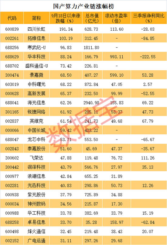 重磅利好！国产算力飙升，华为传来大消息！-第2张图片-末央生活网