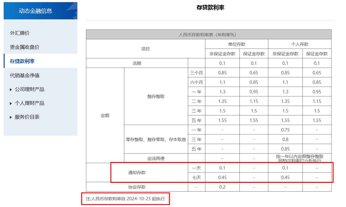 首家逆市大幅上调！上海银行11月8日起将调高个人通知存款利率 多家银行仍在跟进下调-第2张图片-末央生活网