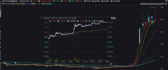 华为概念，爆发！-第1张图片-末央生活网