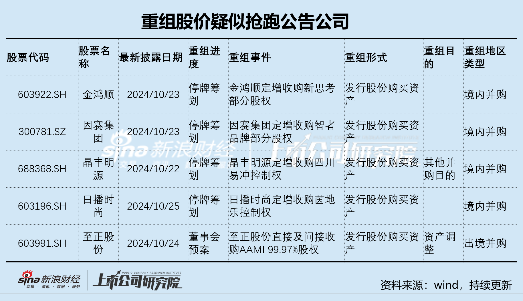 晶丰明源重组前股价抢跑公告 标的曾冲击科创板或为实现曲线上市-第1张图片-末央生活网