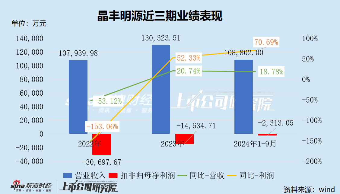 晶丰明源重组前股价抢跑公告 标的曾冲击科创板或为实现曲线上市-第3张图片-末央生活网