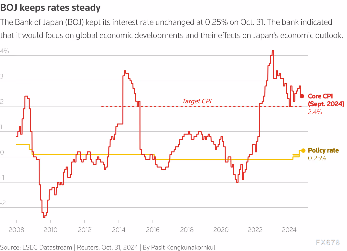 日本央行如期维持超低利率不变，但持鹰派立场，日元全线反弹-第2张图片-末央生活网