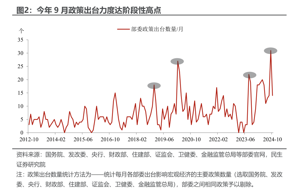 10月PMI反季节扩张，透露了什么信号？-第2张图片-末央生活网