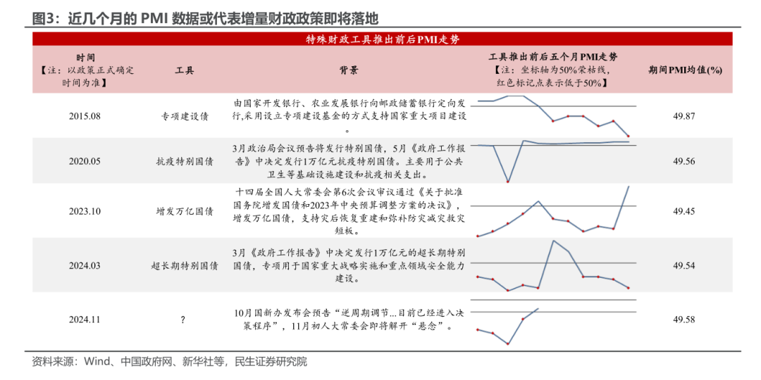 10月PMI反季节扩张，透露了什么信号？-第3张图片-末央生活网