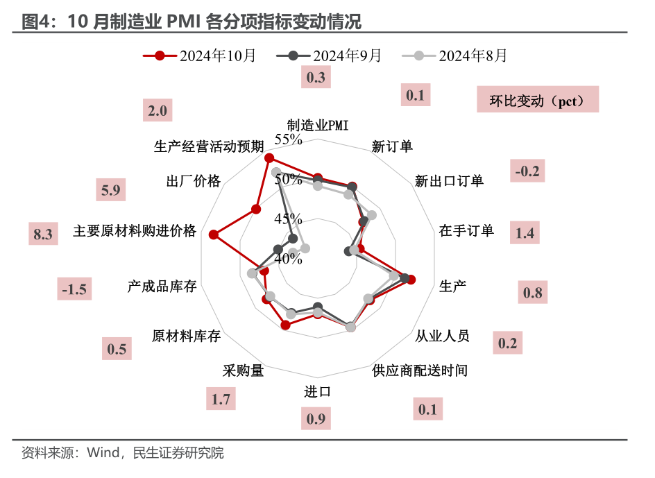 10月PMI反季节扩张，透露了什么信号？-第4张图片-末央生活网